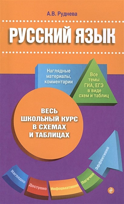 Русский язык - фото 1