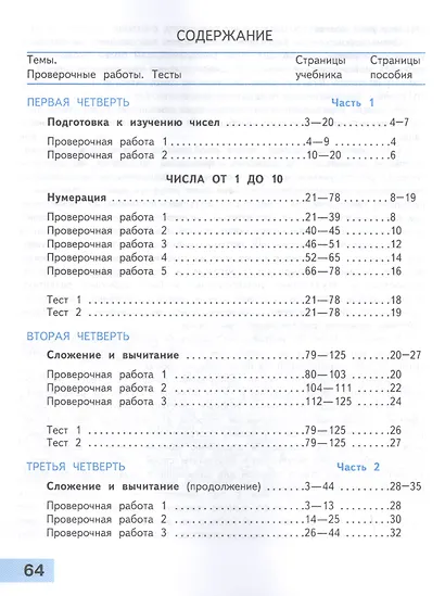 Волкова. Математика. Проверочные работы. 1 класс /ШкР - фото 2