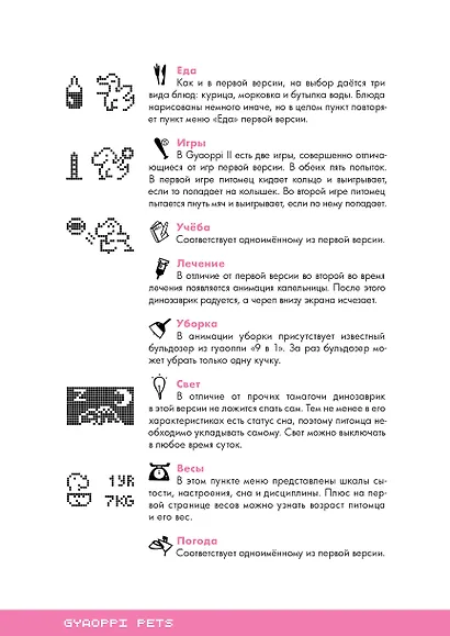 Энциклопедия Тамагочи. Карманные питомцы в России - фото 10