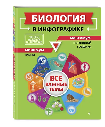 Биология в инфографике - фото 3