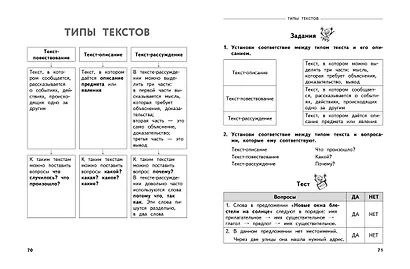 Полный годовой курс русского языка в таблицах и схемах: 2 класс - фото 7