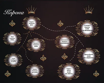 Забытые чувства - фото 8