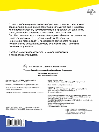 Таблицы по математике для начальной школы - фото 2