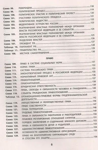Все темы по обществознанию в схемах и таблицах - фото 5