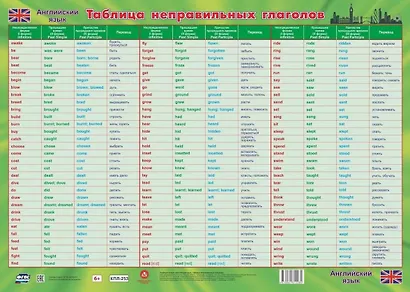 Учебный плакат. Английский язык. Таблица неправильных глаголов (Формат А2) - фото 1