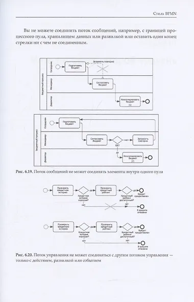 BPMN – Метод и стиль - фото 5