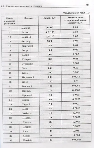 Неорганическая химия. Атомы и химические реакции: ЕГЭ, олимпиады, поступление в вуз: учебное пособие - фото 2
