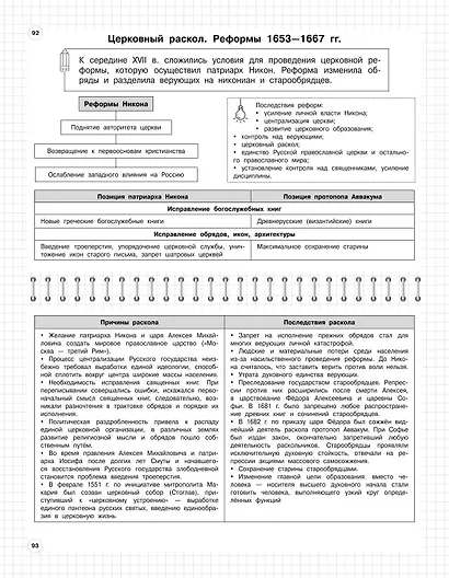 История: 5-11 классы - фото 8