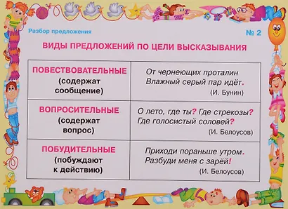 Умные многоразовые карточки. Разбор предложения. 16 карточек - фото 4