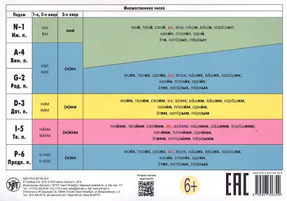 Учебная грамматическая таблица Местоимения и прилагательные (Единственное число/Множественное число) - фото 2