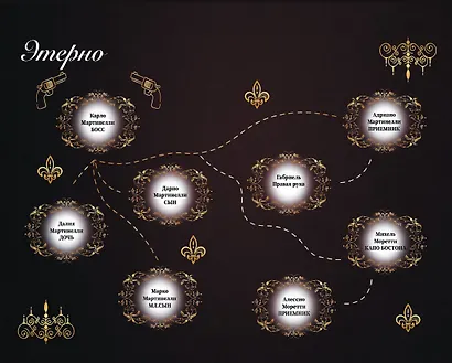 Забытые чувства - фото 9