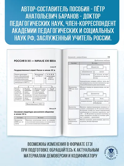 ЕГЭ. История. Краткий справочник для подготовки к ЕГЭ - фото 6