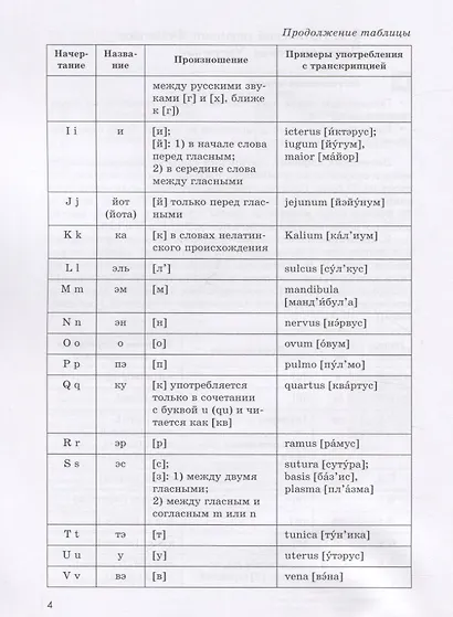 Духанина. Латинский язык для медицинских классов. Учебное пособие. - фото 4