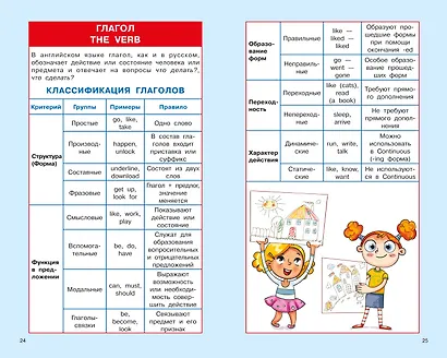 Английский язык. Суперсборник шпаргалок - фото 10