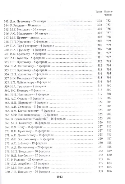 Полное собрание сочинений. Письма в двадцати четырех томах. Том 21. Письма декабрь 1931 - февраль 1933 - фото 4