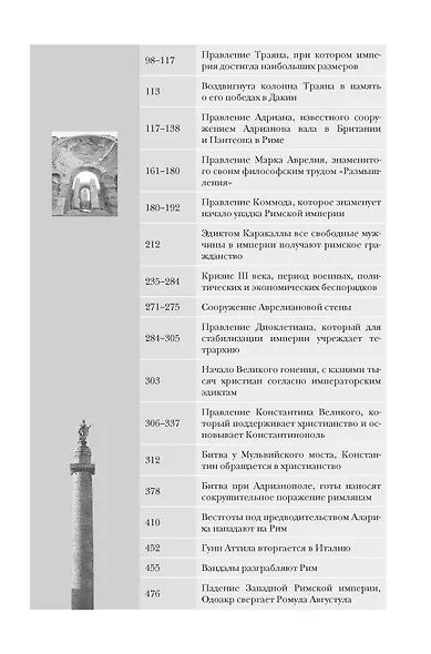 Империя Вечного города: Краткая история Древнего Рима - фото 9