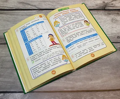 Русский язык. Полный курс. 1-5 классы - фото 6