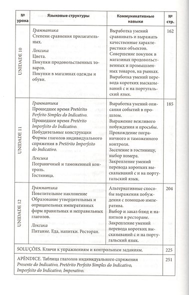 Португальский без акцента. Начальный курс португальского языка: Учебное пособие - фото 5