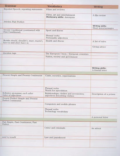 Forward English Students Book / Английский язык. 9 класс. Учебник - фото 3