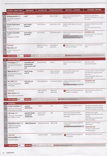 Language Hub A2. Elementary. Student's Book (+access Student's App) - фото 4