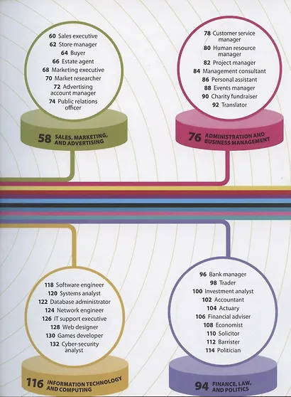 The Careers Handbook: The ultimate guide to planning your future - фото 3