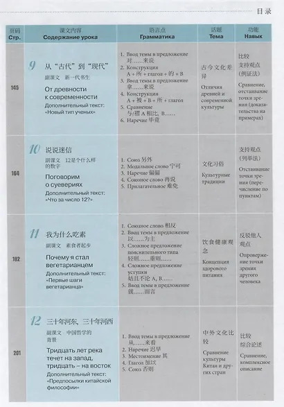 Курс китайского языка "Boya Chinese". Средний уровень. Ступень I. Учебник - фото 4