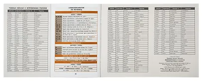 Немецкий язык. 5-11 классы. Справочник в таблицах - фото 7