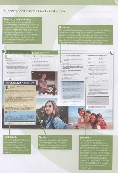 Language Hub B1+. Intermediate. Teacher's Book (+access Teacher's App) - фото 3