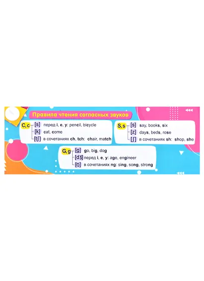 Английский язык. Умный веер. Начальная школа - фото 4