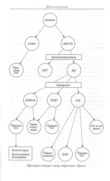 Полнолуние - фото 4