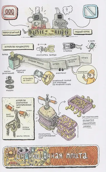 Всё не так. О принципах работы и внутреннем устройстве бытовых приборов - фото 6