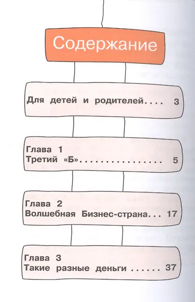 Приключения в Бизнес-стране - фото 2