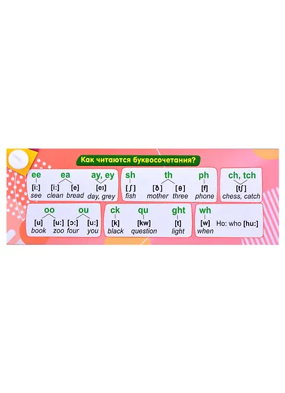 Английский язык. Умный веер. Начальная школа - фото 3