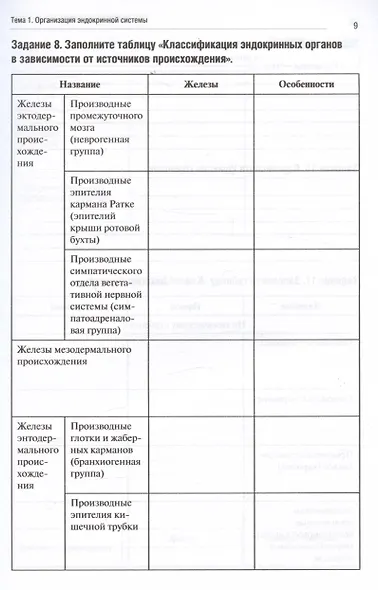 Анатомия человека. Спланхнология. Часть 6. Эндокринная, иммунная и лимфатическая системы. Тетрадь-практикум - фото 5