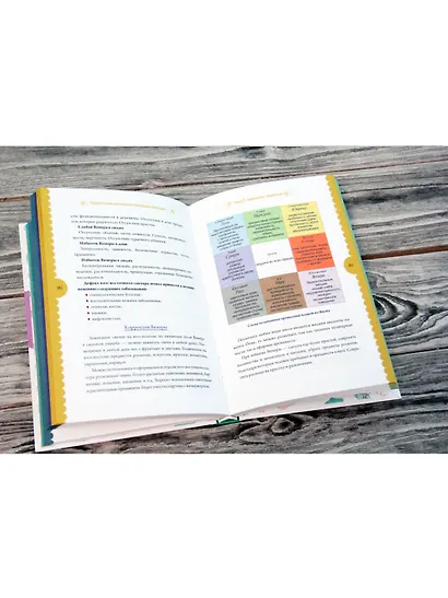 Практическая хоумтерапия: как сделать дом своим - фото 5