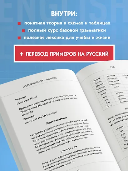 Английский в схемах и таблицах. Запоминай легко - фото 5