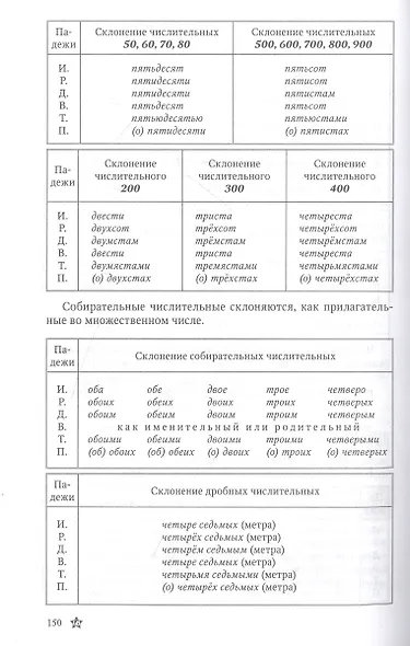 Русский язык 5-6 кл. Грамматика. Часть I. Фонетика и морфология. 1953 год - фото 8
