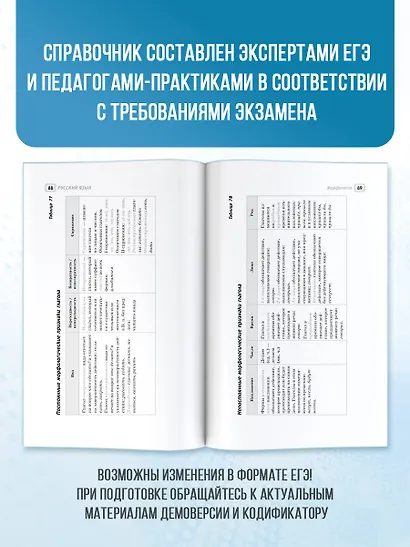 ЕГЭ. Русский язык и математика. Полный курс в таблицах и схемах для подготовки к ЕГЭ - фото 5