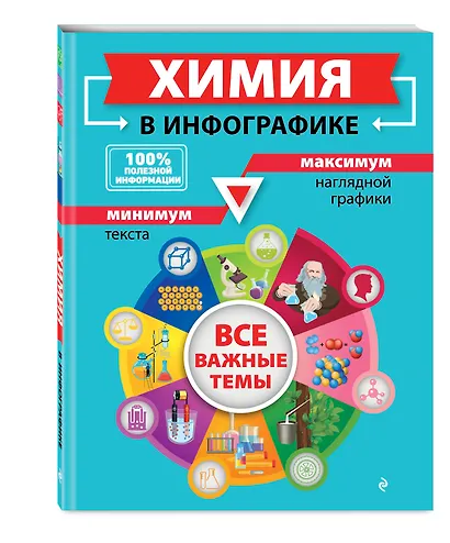 Химия в инфографике - фото 3