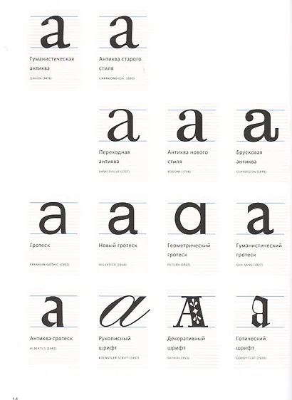 Школа дизайна: шрифт. Практическое руководство для студентов и дизайнеров - фото 6