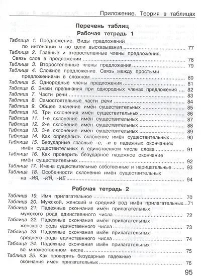 Школа грамотеев. Русский язык. 4 класс. Рабочая тетрадь. В 2-х частях. Часть 2. ФГОС - фото 2