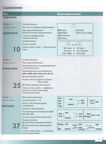 Пишем по-русски: Элементарный уровень+ (А1+): Пособие по письму для иностранных учащихся - фото 2
