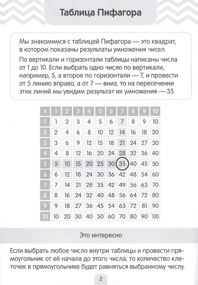 Умный тренажер. Таблица умножения - фото 4