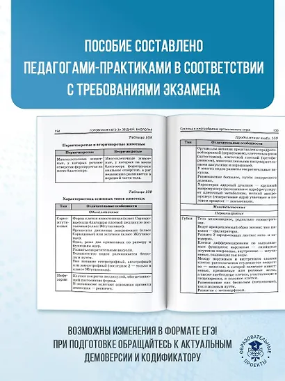 Готовимся к ЕГЭ за 30 дней. Биология - фото 6