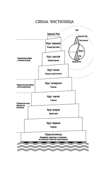 Божественная Комедия - фото 11