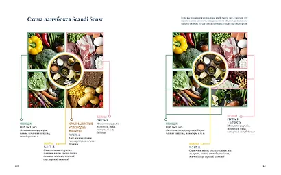 Скандинавская диета. Scandi Sense. Самая простая система похудения в мире - фото 4
