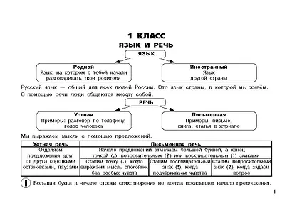 Все правила по русскому языку для начальной школы - фото 9