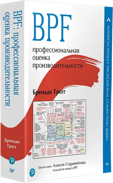 BPF: профессиональная оценка производительности - фото 2