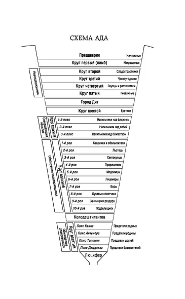 Божественная Комедия - фото 10