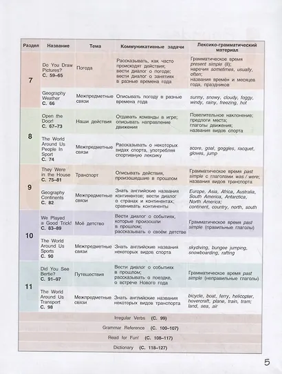 Английский язык. 4 класс. Учебник - фото 3